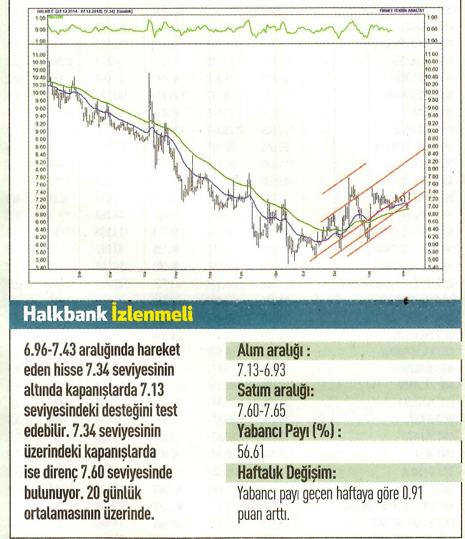 17 hisselik teknik analiz