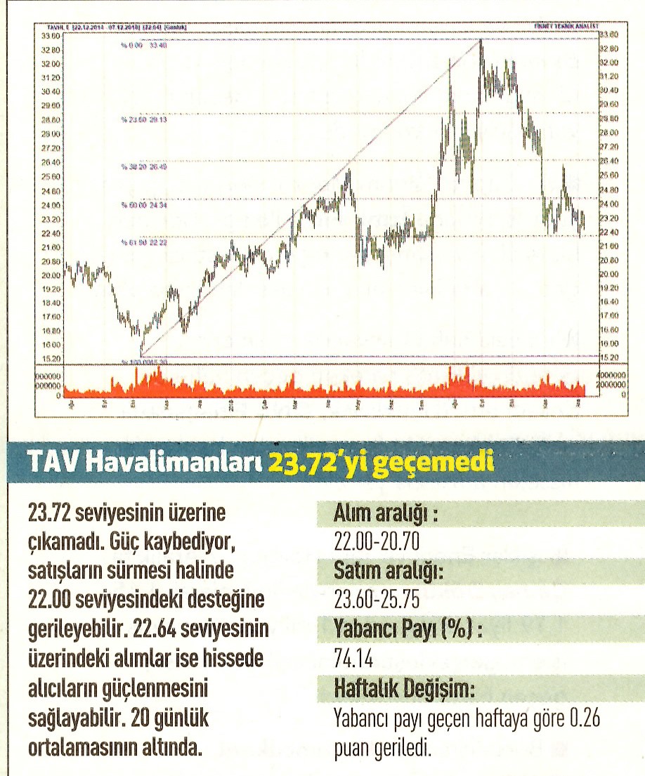 17 hisselik teknik analiz