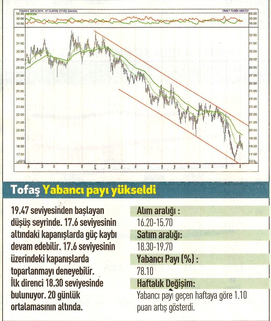 17 hisselik teknik analiz