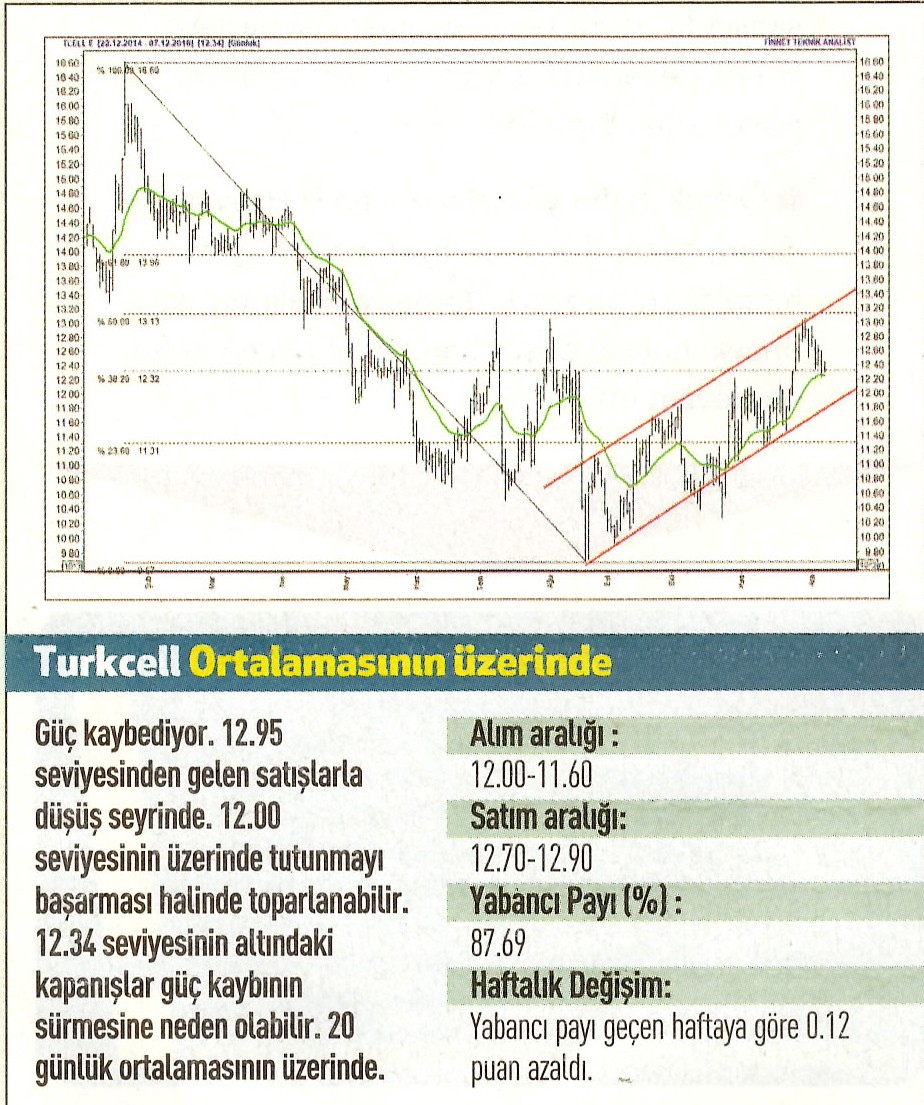 17 hisselik teknik analiz