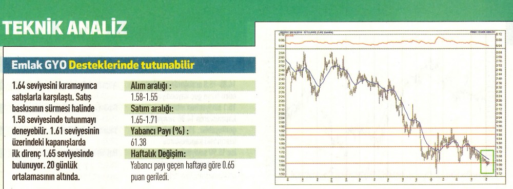 17 hisselik teknik analiz