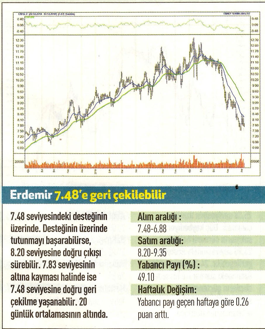 17 hisselik teknik analiz