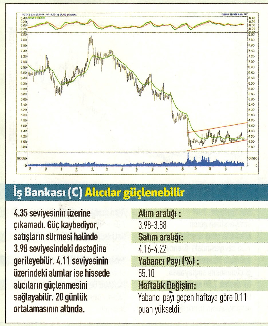 17 hisselik teknik analiz