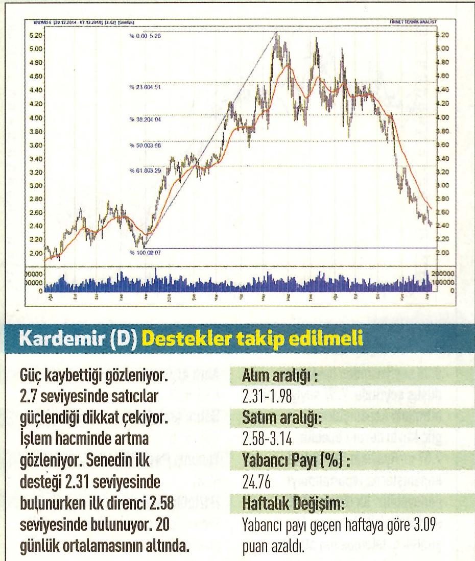 17 hisselik teknik analiz