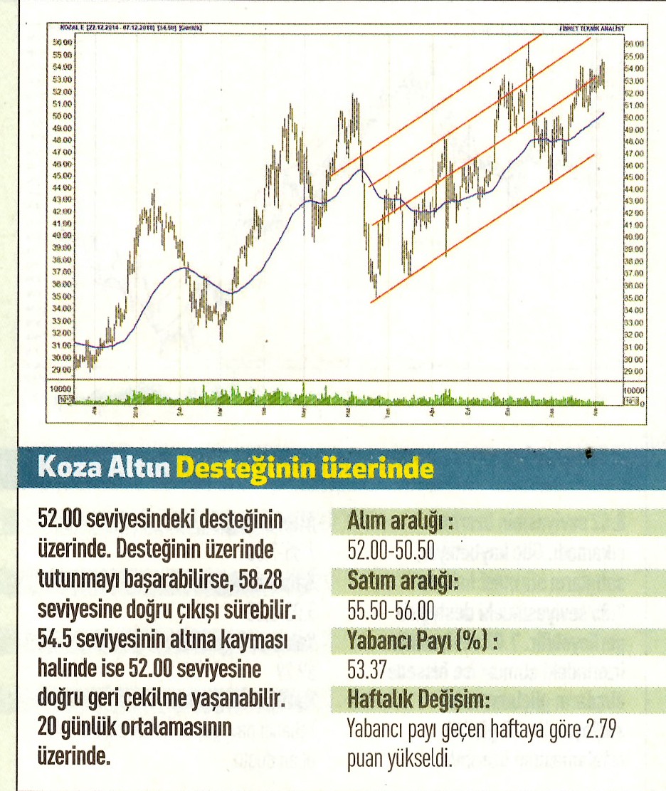 17 hisselik teknik analiz