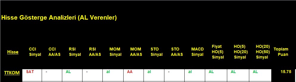 AL sinyali veren hisseler 11.12.2018