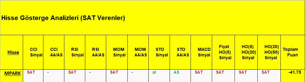 SAT sinyali veren hisseler 11.12.2018