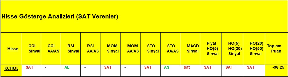 SAT sinyali veren hisseler 11.12.2018