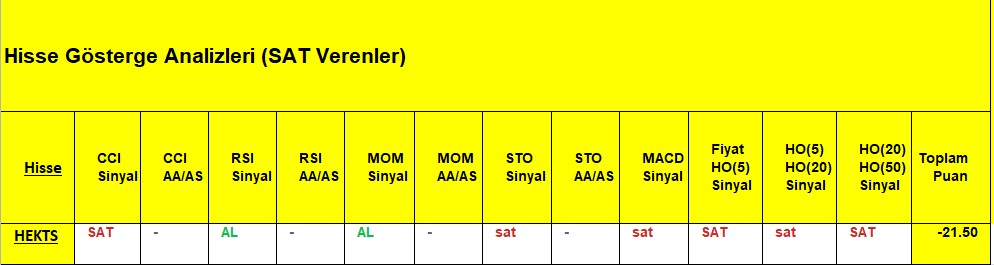 SAT sinyali veren hisseler 11.12.2018