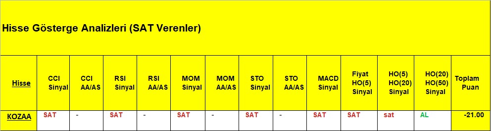 SAT sinyali veren hisseler 11.12.2018