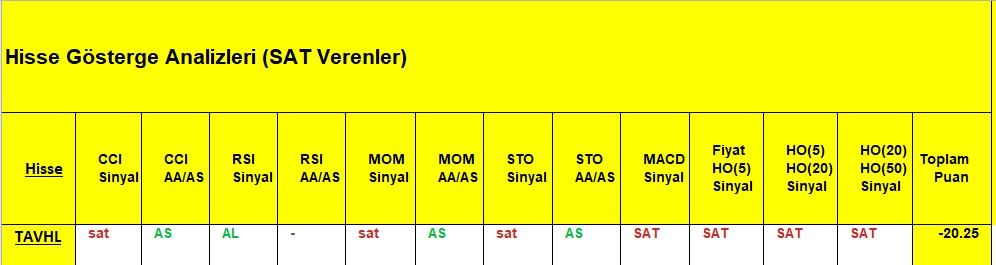 SAT sinyali veren hisseler 11.12.2018