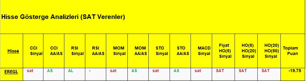 SAT sinyali veren hisseler 11.12.2018