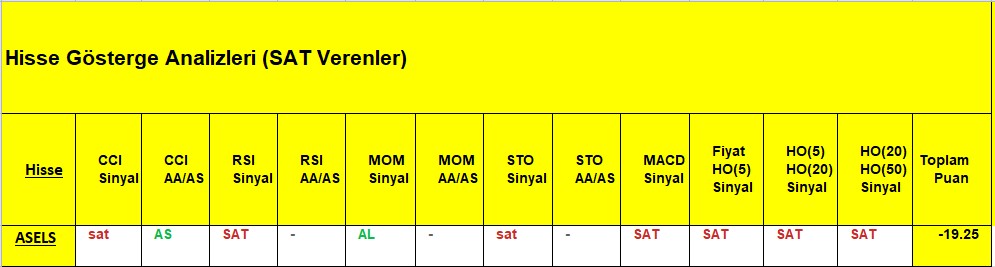 SAT sinyali veren hisseler 11.12.2018