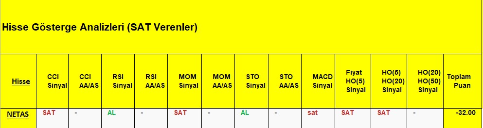 SAT sinyali veren hisseler 11.12.2018