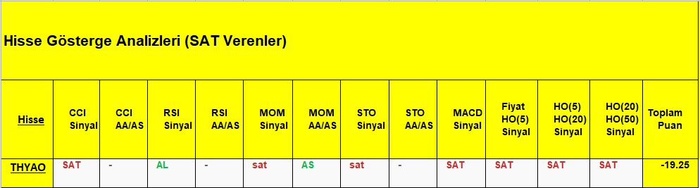 SAT sinyali veren hisseler 11.12.2018