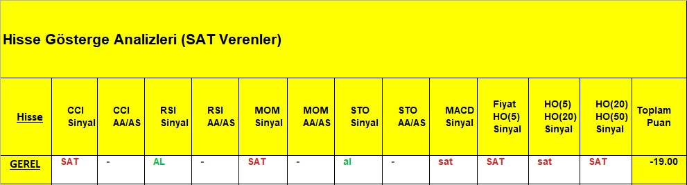 SAT sinyali veren hisseler 11.12.2018