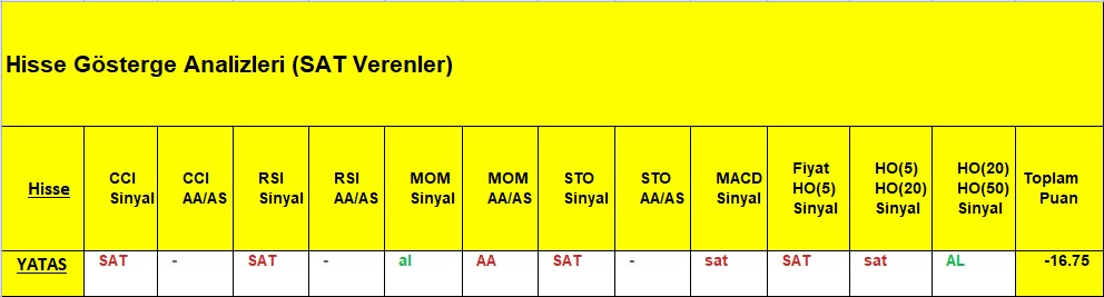 SAT sinyali veren hisseler 11.12.2018