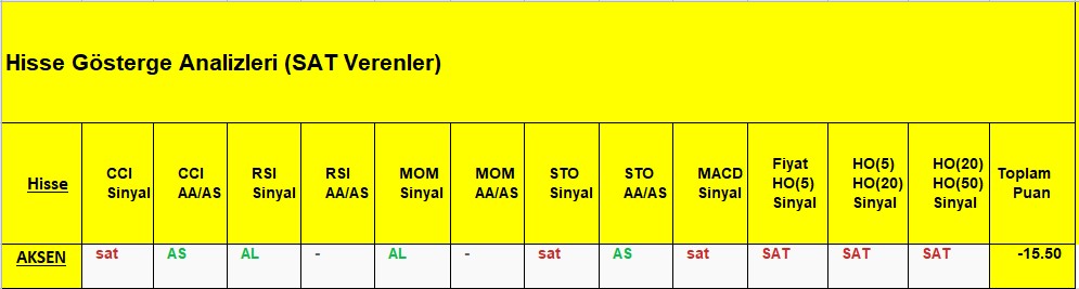 SAT sinyali veren hisseler 11.12.2018