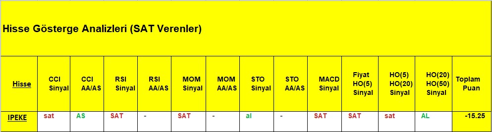 SAT sinyali veren hisseler 11.12.2018