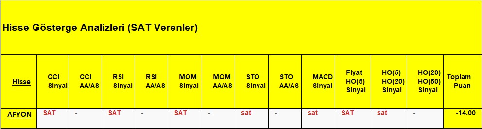 SAT sinyali veren hisseler 11.12.2018