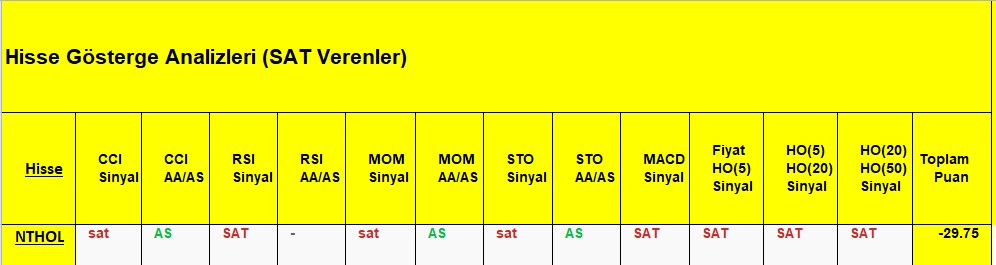 SAT sinyali veren hisseler 11.12.2018