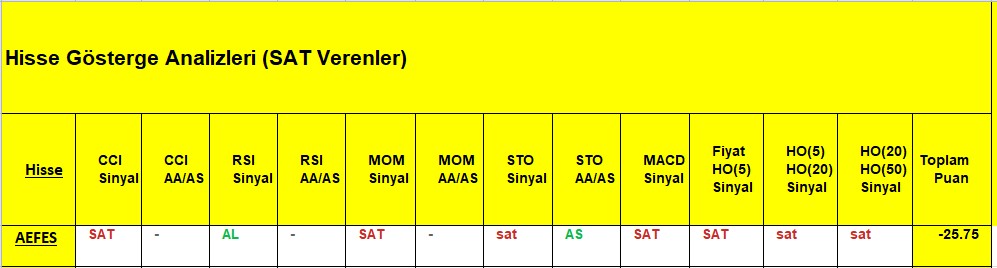 SAT sinyali veren hisseler 11.12.2018