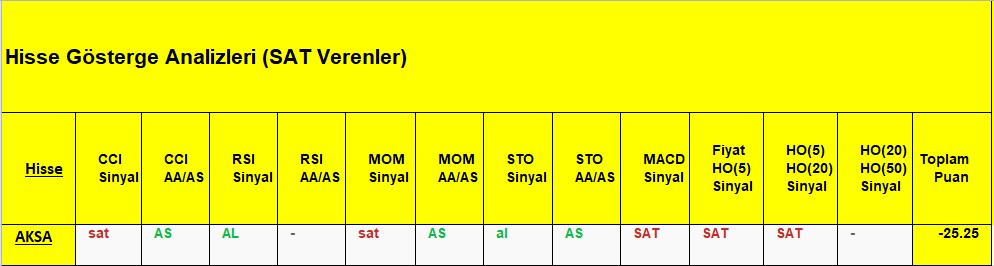 SAT sinyali veren hisseler 11.12.2018