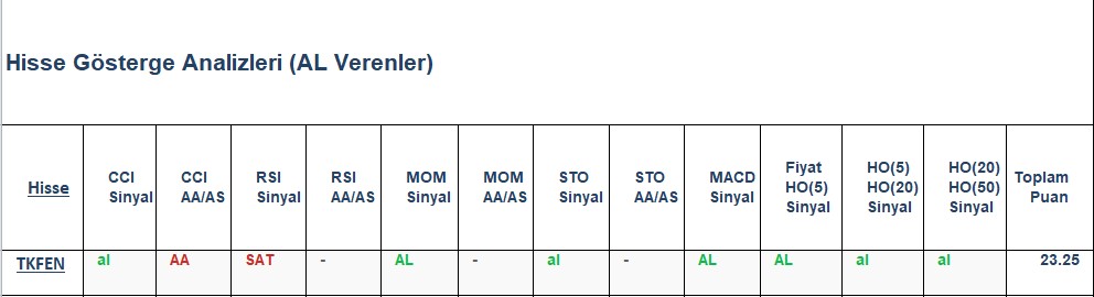 AL sinyali veren hisseler 13.12.2018