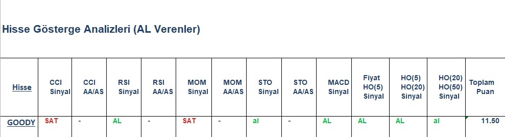 AL sinyali veren hisseler 13.12.2018