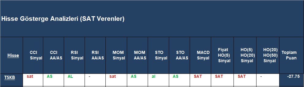  SAT sinyali veren hisseler 13.12.2018