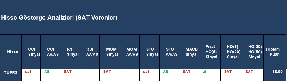  SAT sinyali veren hisseler 13.12.2018