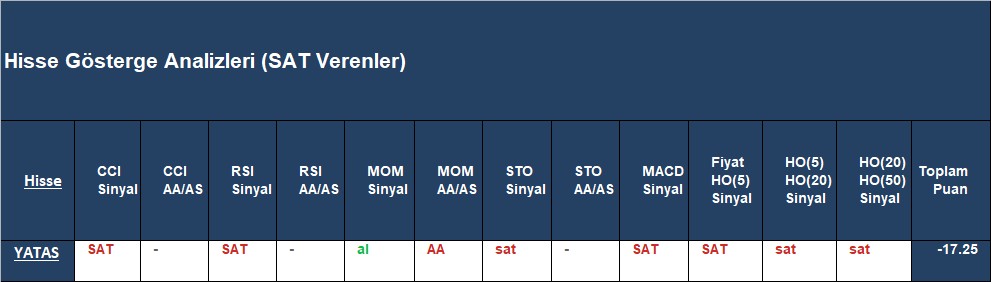  SAT sinyali veren hisseler 13.12.2018