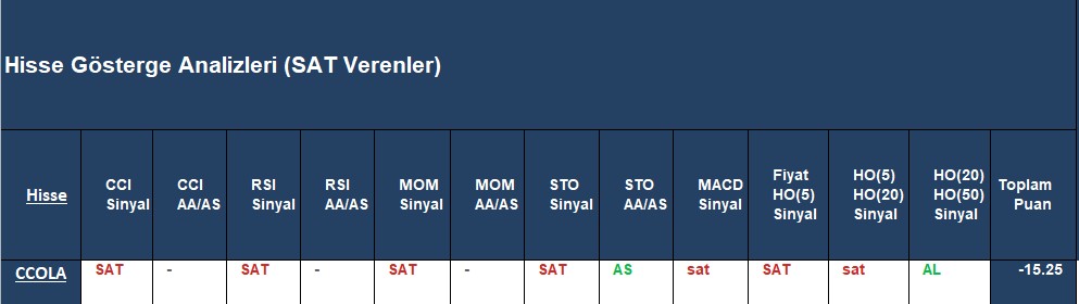  SAT sinyali veren hisseler 13.12.2018