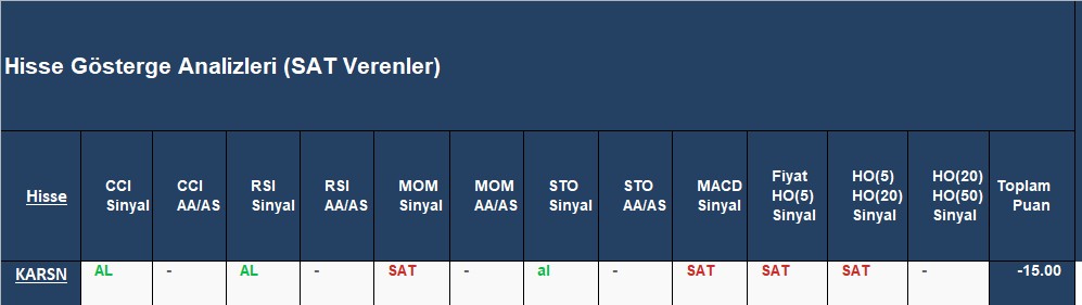  SAT sinyali veren hisseler 13.12.2018