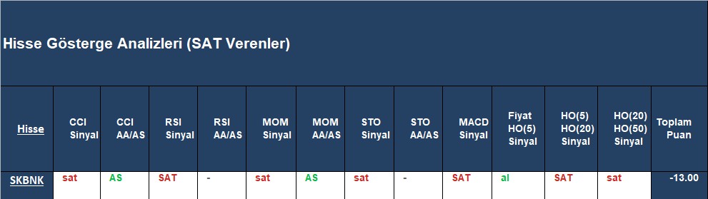  SAT sinyali veren hisseler 13.12.2018