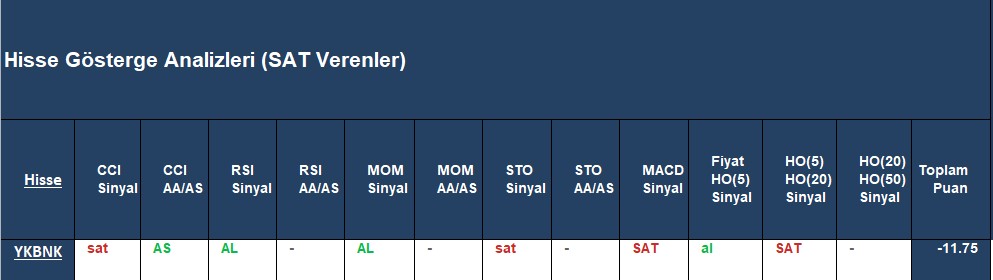  SAT sinyali veren hisseler 13.12.2018