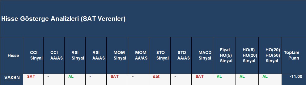  SAT sinyali veren hisseler 13.12.2018