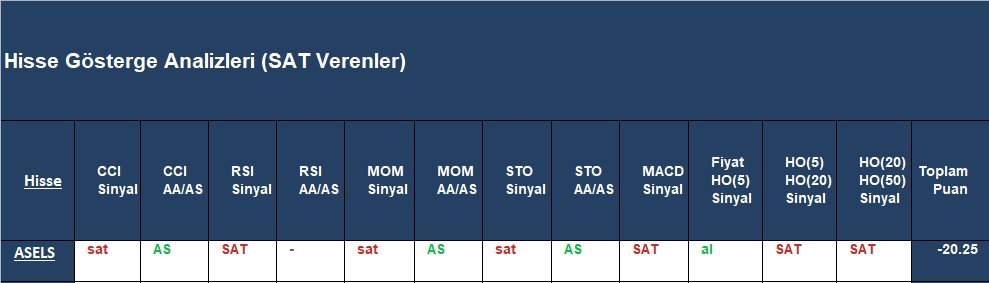  SAT sinyali veren hisseler 13.12.2018