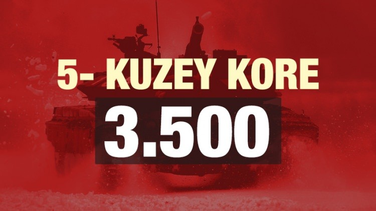 Hangi ülkenin kaç tankı var?