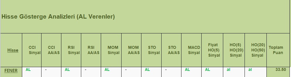 AL sinyali veren hisseler 14.12.2018