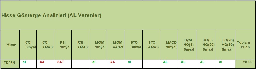AL sinyali veren hisseler 14.12.2018