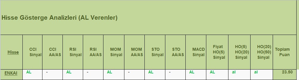 AL sinyali veren hisseler 14.12.2018