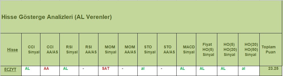 AL sinyali veren hisseler 14.12.2018