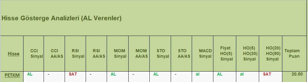 AL sinyali veren hisseler 14.12.2018