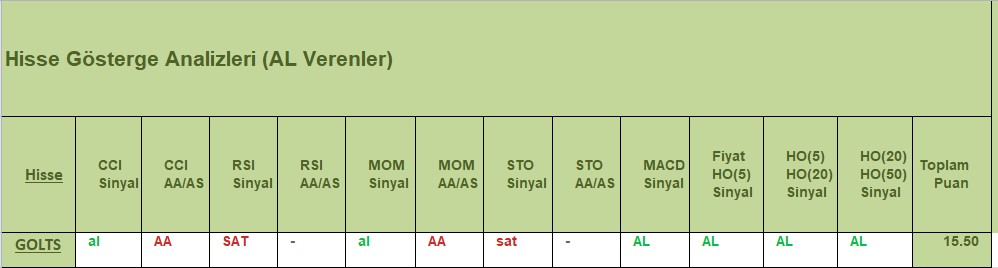 AL sinyali veren hisseler 14.12.2018