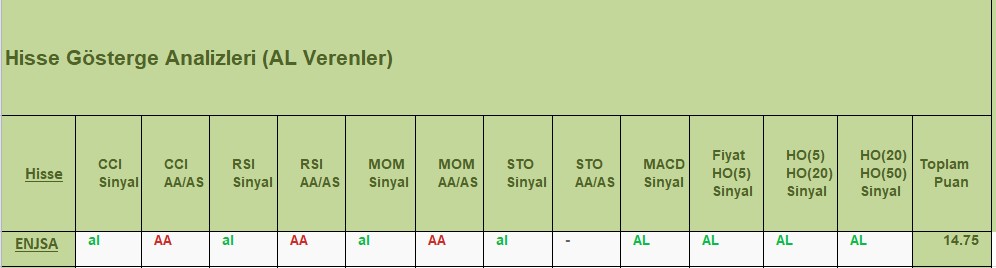 AL sinyali veren hisseler 14.12.2018