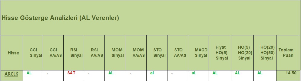 AL sinyali veren hisseler 14.12.2018