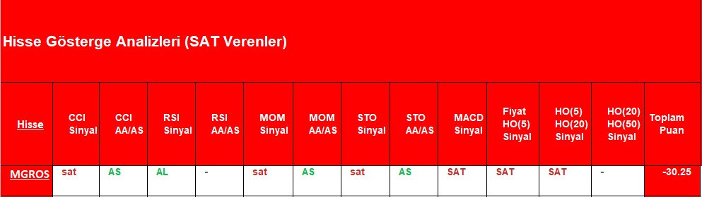 SAT sinyali veren hisseler 14.12.2018