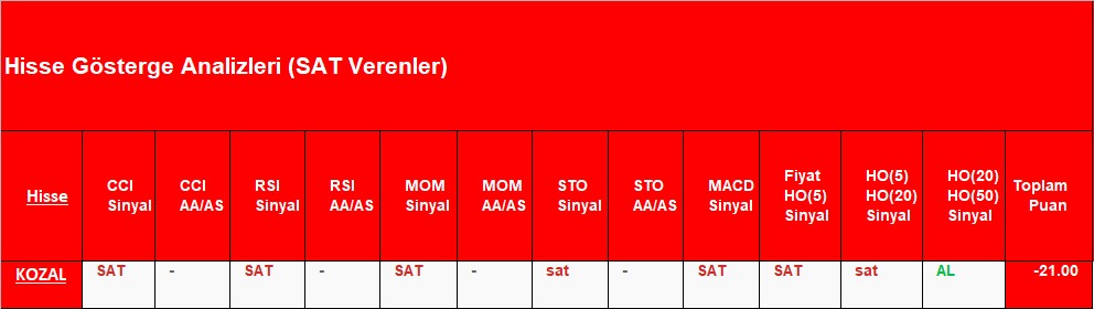 SAT sinyali veren hisseler 14.12.2018