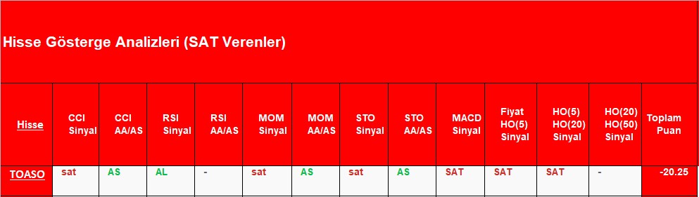 SAT sinyali veren hisseler 14.12.2018